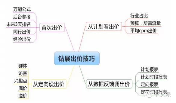 淘宝卷什么原理_淘宝头像