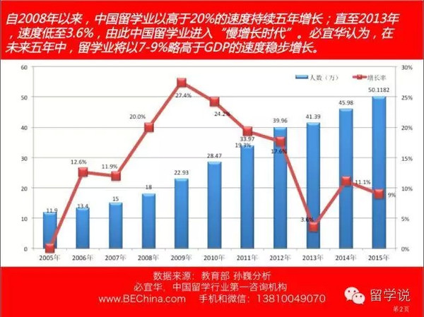 gdp留学_中国gdp增长图(2)