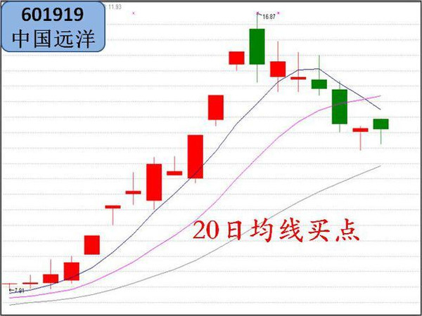 下周可能涨停股票的操作计划-信雅达(600571)