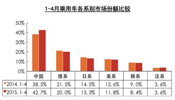 中汽协:4月汽车销量同比环比均负增长