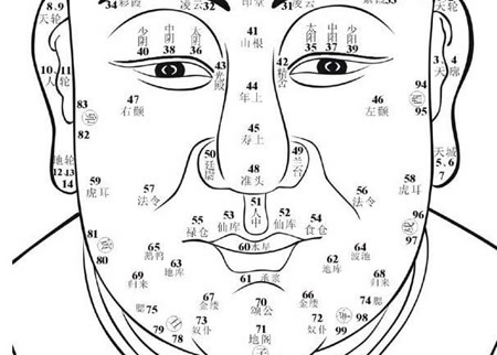 中医养生常识:面相疾病诀