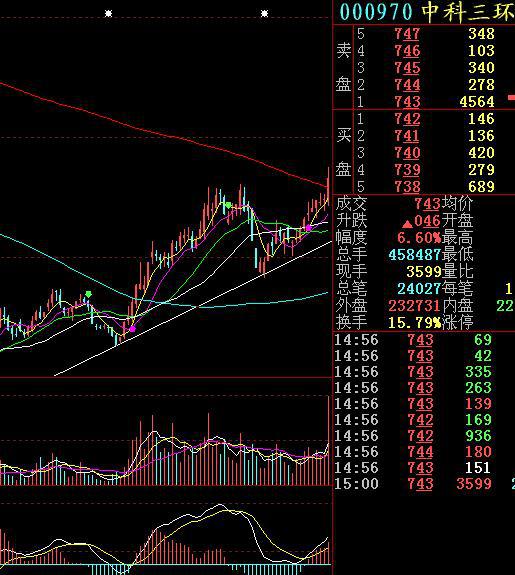 炒股原理是什么_百度炒股用什么软件(3)