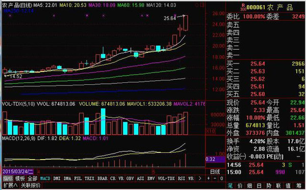 敢死队抄底泄密,5.13这几股还要涨停!-中元华电