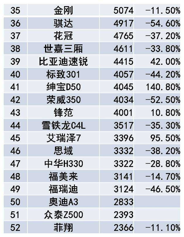 2015年4月中国紧凑型轿车销量排行