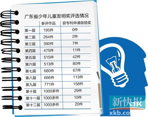 制圖/廖木興