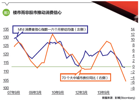 中国星座人口比例_中国十二星座人口比例(3)