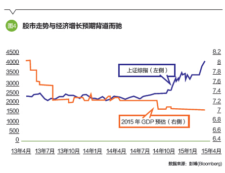 欧乐鹰:牛气冲天的股市是不是中国经济的福音