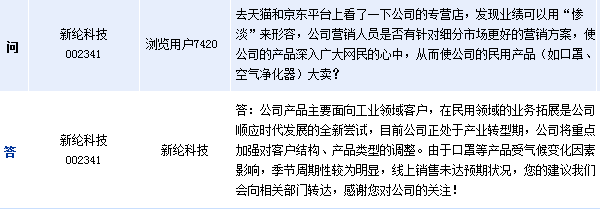 [互动]新纶科技:口罩等产品线上销售未达预期(