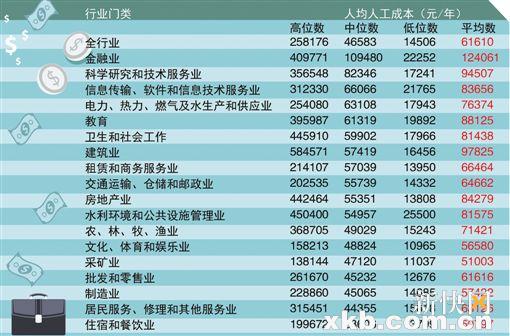 大学生工资160元图片_WWW.66152.COM