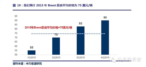 国际油价未来走势：欧佩克悲观，申万反着来