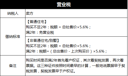 吐血整理:北京二手房交易税费大全