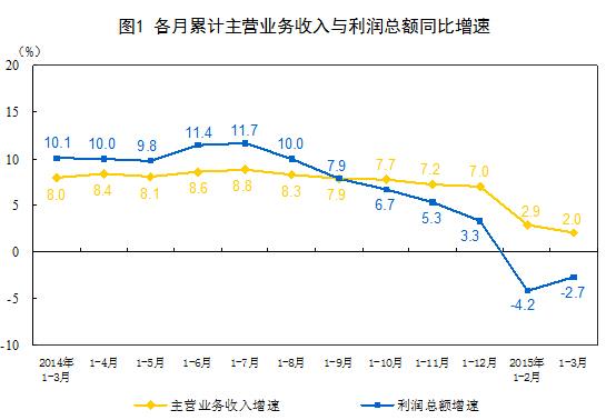 增值税各行业gdp_五大宏观主题 2017年中国经济展望