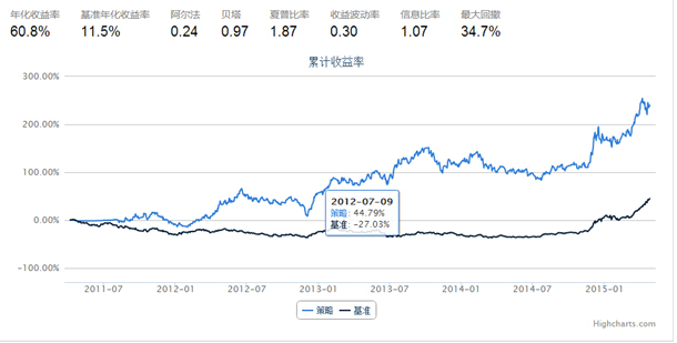 也许已经有人发现，其实这就是海龟交易系统。