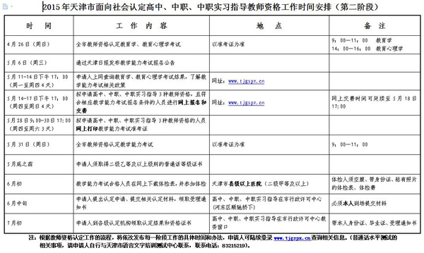 2015天津教师资格证教学能力报名入口(高中阶