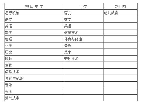 2015天津教师资格证教学能力报名入口(初中以