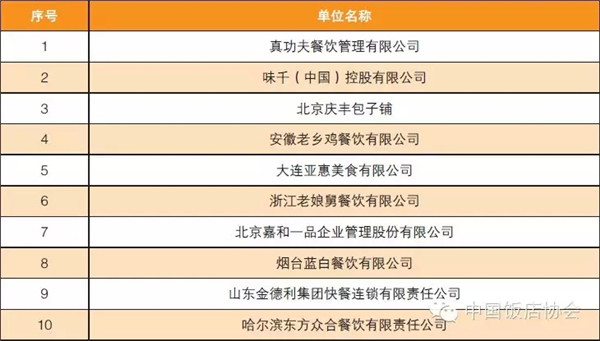 餐饮集团排名_餐饮营业执照