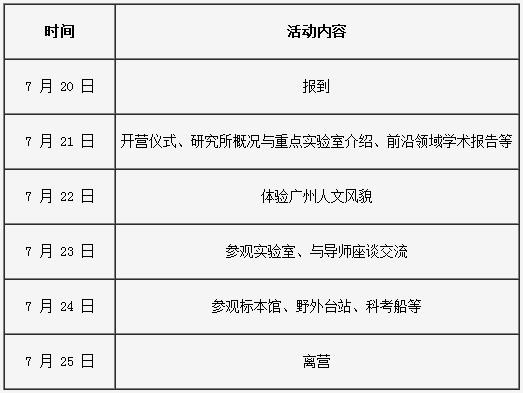 中科院南海海洋研究所2015蓝色海洋夏令营申