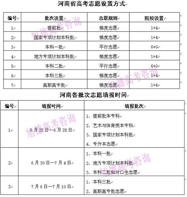 河南省2015年最新高考政策解读