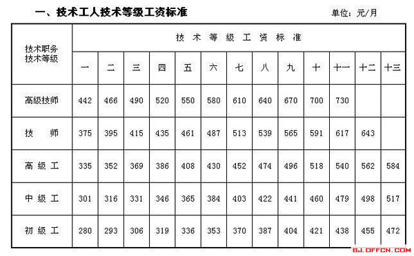 政府部门和事业单位每天几点至几点为上班时间?