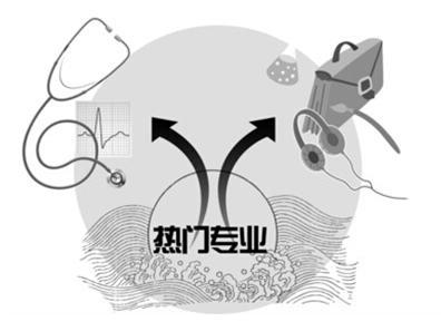 盘点2015年十大热门最新兴高考专业