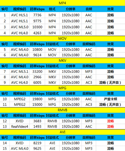 599元享2GB运存+13MP拍照? ono手机评测