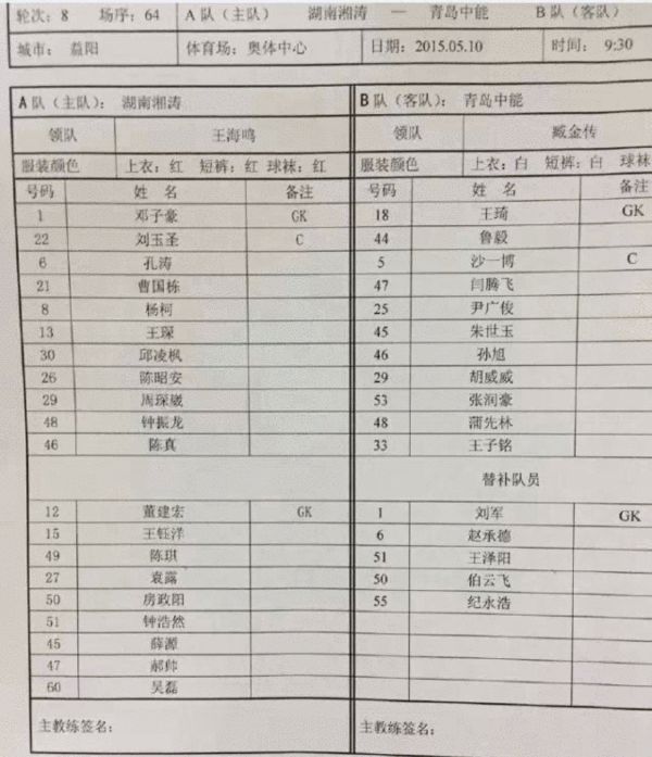 双方预备队出场名单
