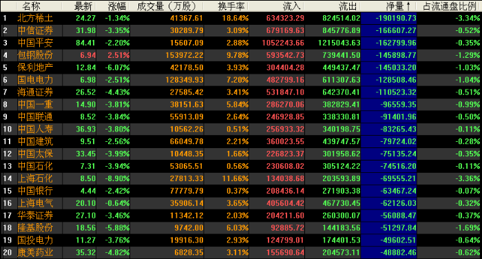 sh),中信证券(601668.sh)和中国平安(601318.