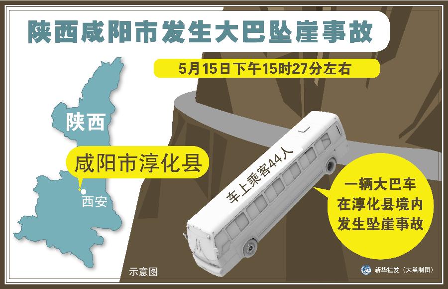 陕西淳化发生一起重大交通事故已致33人死亡