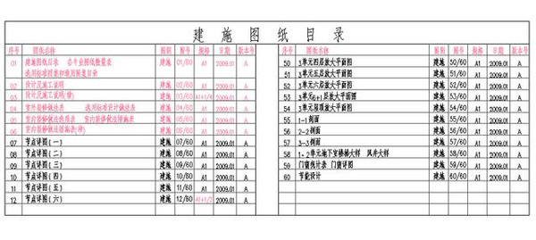 门窗表(门窗大样图); 节能设计专篇. 三,总平面布置图.