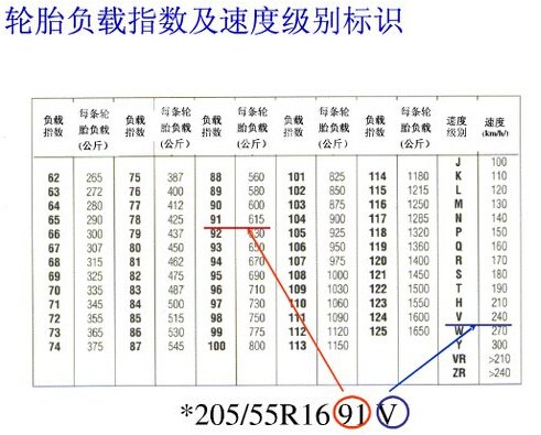 破解轮胎上的火星文 爱车宝教你识胎记辨认