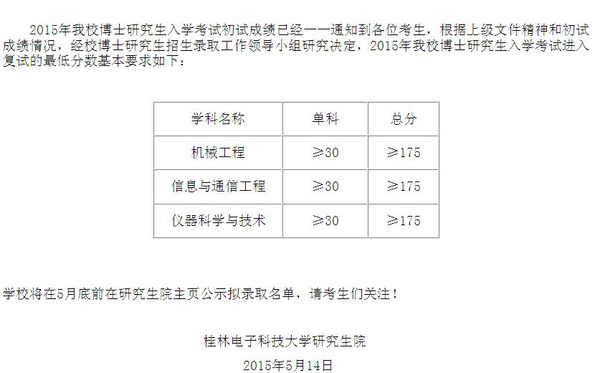 桂林电子科技大学2015年博士研究生复试分数