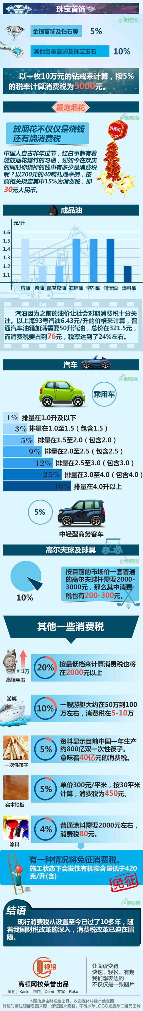 图解:我们究竟被征收了多少消费税