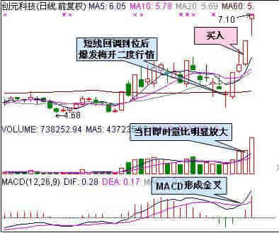 涨停股票如何买入 追击涨停股票 如何挂单买到