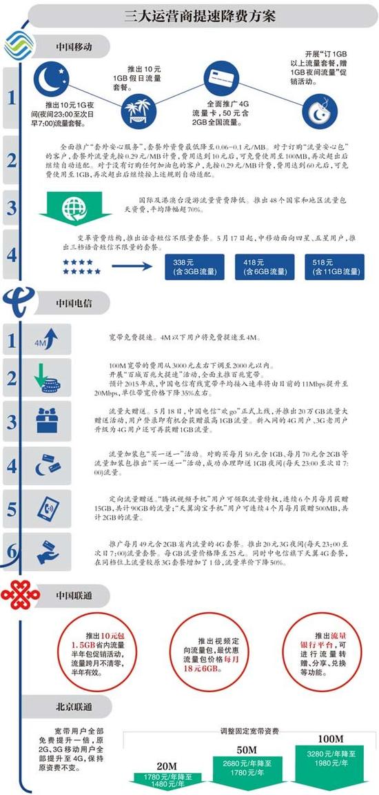 新京报制图/张妍