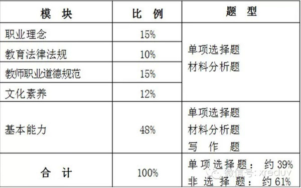 国考究竟考些啥?纯干货回复,不看后悔