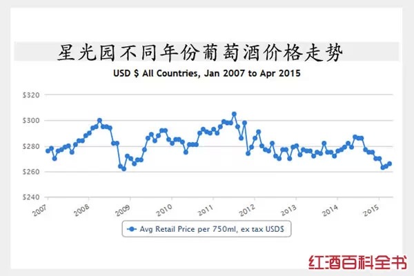 星光园：澳洲葡萄酒三剑客之一，帕克直呼“万