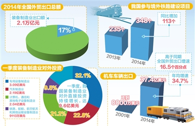 优势装备引领走出去(图)-中国电建(601669)-股