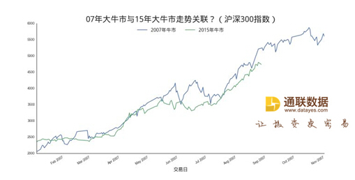 顶级投资人坐镇 通联量化实验室启动校园投资大赛