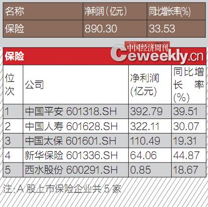 A股最会赚钱公司榜:锦龙股份销售净利率超1166%