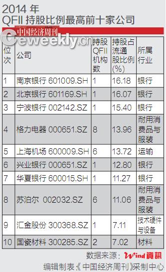 《中国经济周刊》 记者 刘永刚|执笔