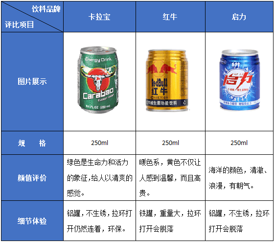 喝了这么多年的饮料,是时候来总结总结经验了,接下来,我将选择卡拉宝