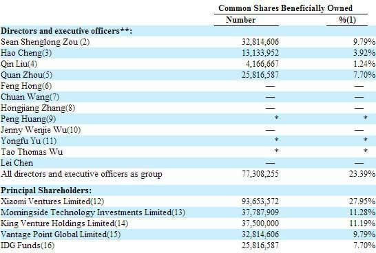 迅雷公开股权信息 小米才是大头-暴风科技(300