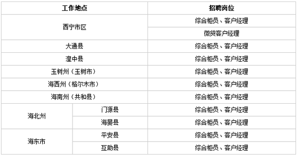 银行招聘青海_银行招聘网 2019青海银行公开招聘考试公告(3)