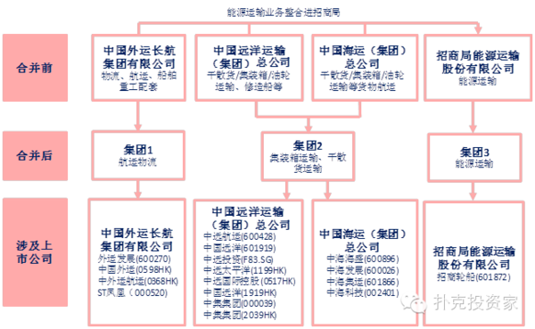 一文看透未来五年的央企整合:内在逻辑与路径