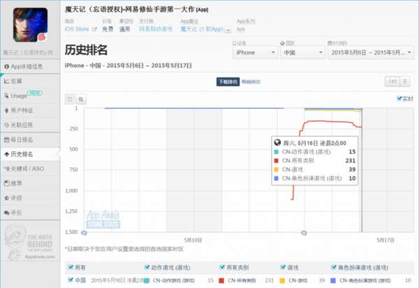 魔天记排行_《魔天记》手游首登AppStore轻松进付费榜前三