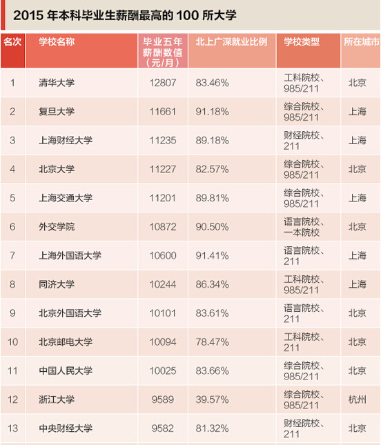 重庆所有大学排名_世界所有大学排名