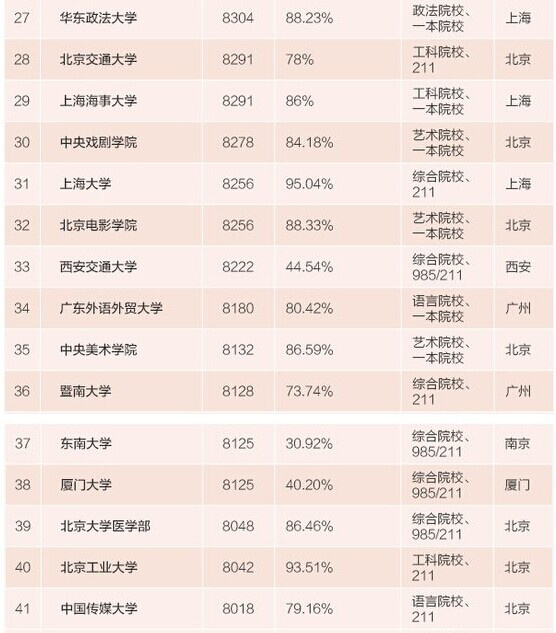 重庆所有大学排名_世界所有大学排名