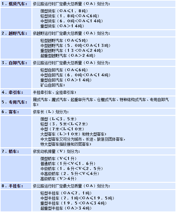 车主值得了解的史上最全的汽车标准分类详解