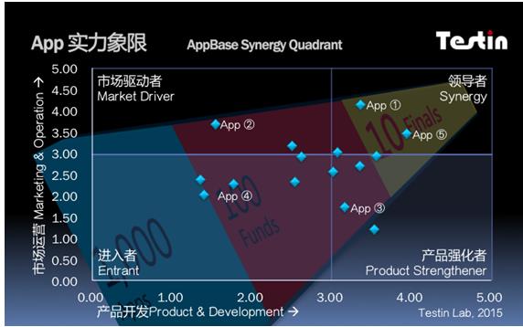 tin AppBase:五月第二周新应用排行榜-国新B股