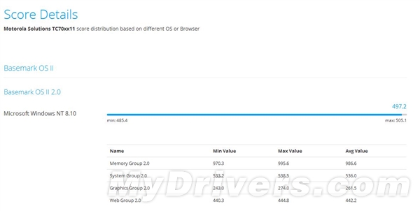 摩托罗拉Windows Phone手机曝光：Lumia有伴儿了